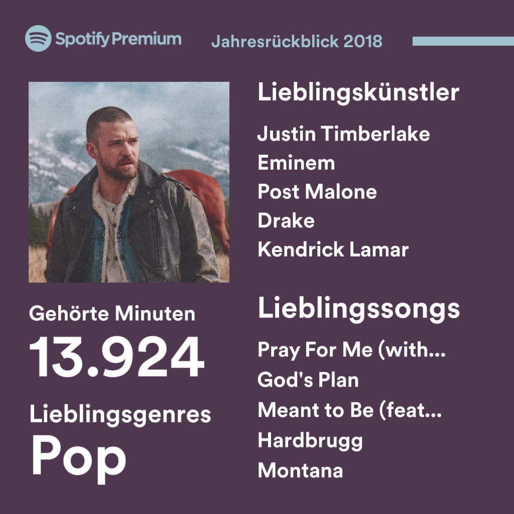 2018 Spotify